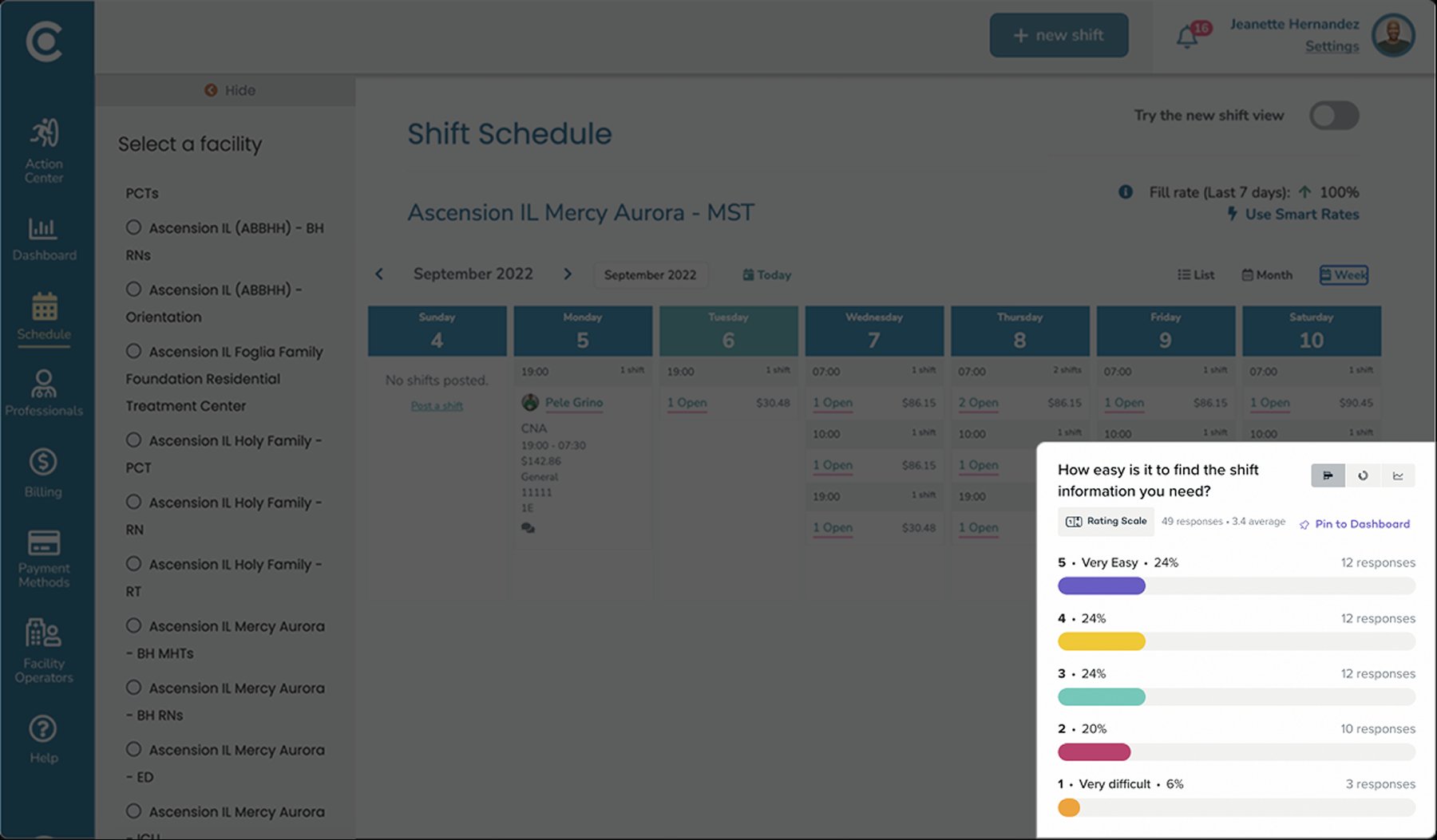 Screenshot of the CareRev shift schedule with an overlaid Sprig survey asking 'How easy is it to find the shift information you need?', showing 49 responses with a 3.4 average rating, distributed across the 1-5 scale.